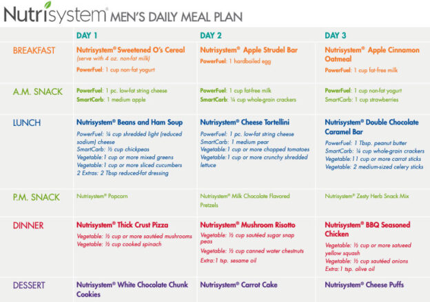 Nutrisystem for Men: Reviews, Menu + 50% Off! (New!) • 2022