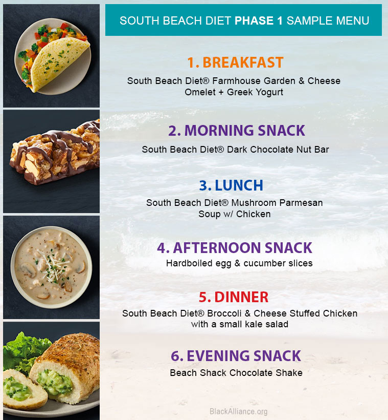 Phase 2 South Beach Diet - 47 Unconventional But Totally Awesome