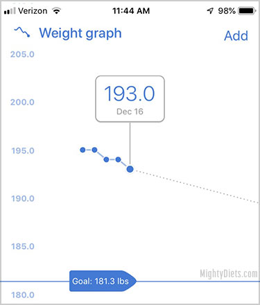 noom weight graph