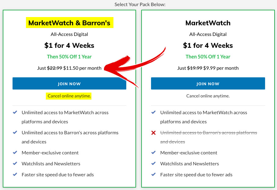 barrons marketwatch discount