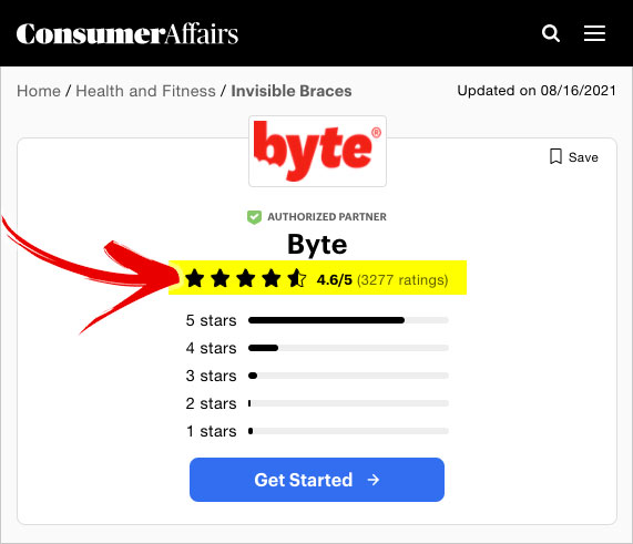 byte reviews consumer affairs