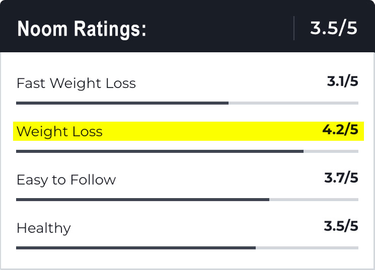 noom ratings