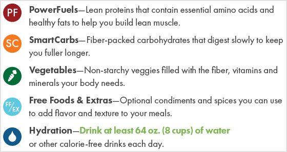 nutrisystem menu add-ins