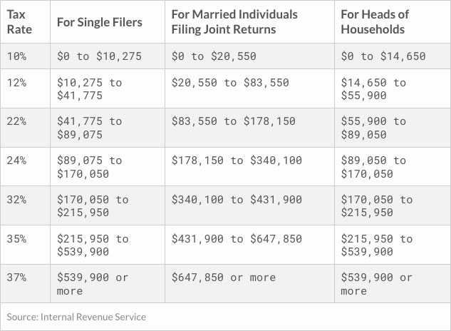 colorado tax brackets 2022