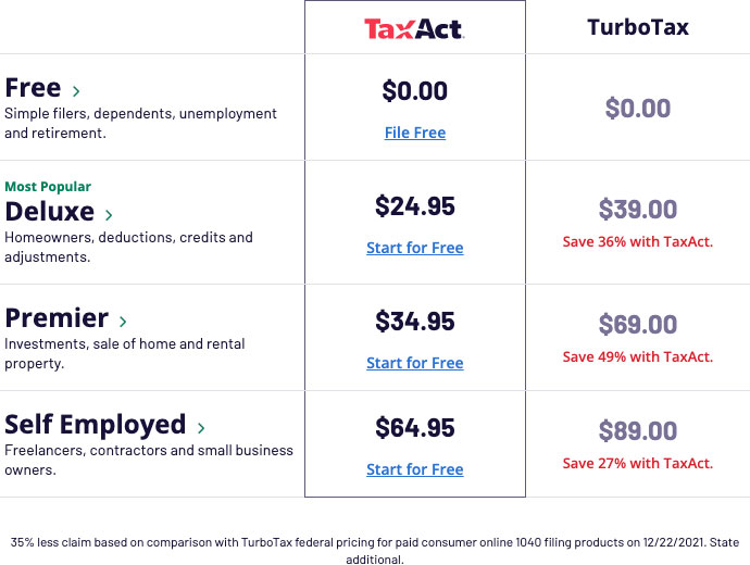 taxact vs turbotax pricing