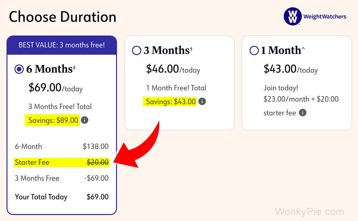 weight watchers promotion cost